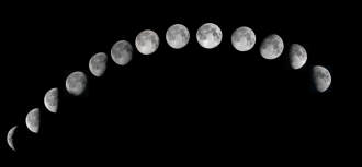 2009 Moon Phases