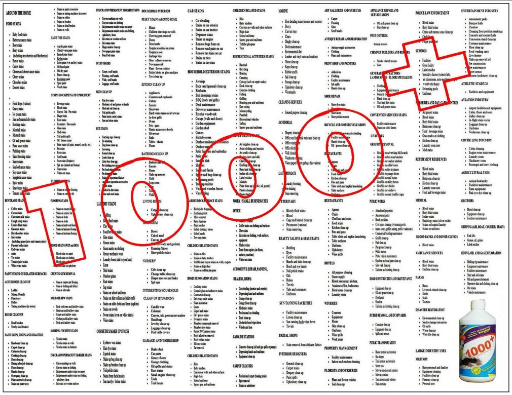 Roman Number Chart 1 To 1000