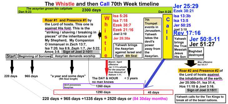 70th Week Timeline the whistle and then call.png -- 196k