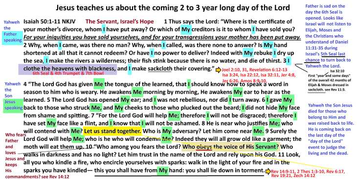 Jesus teaches us about the last days in Isaiah 50.png -- 1.9 meg