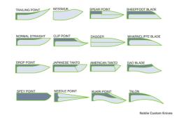 Blade designs for knives